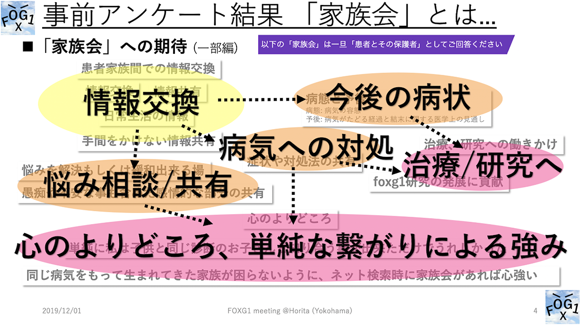 事前アンケート欠課　「家族会」とは…
